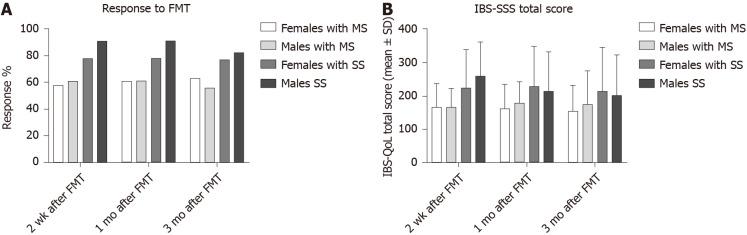 https://cdn.ncbi.nlm.nih.gov/pmc/blobs/d6da/8117742/496ac09ac5c9/WJG-27-2219-g003.jpg