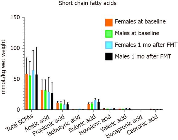 https://cdn.ncbi.nlm.nih.gov/pmc/blobs/d6da/8117742/75345e7536de/WJG-27-2219-g012.jpg