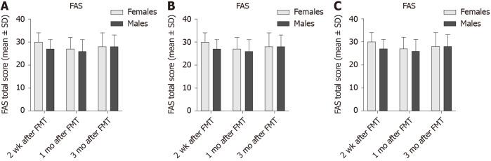 https://cdn.ncbi.nlm.nih.gov/pmc/blobs/d6da/8117742/93dc83efc918/WJG-27-2219-g007.jpg