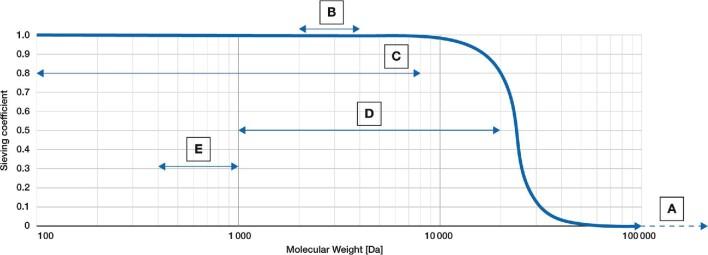 https://cdn.ncbi.nlm.nih.gov/pmc/blobs/d6dd/8711756/5c2b2a6c9093/sfab183fig4.jpg