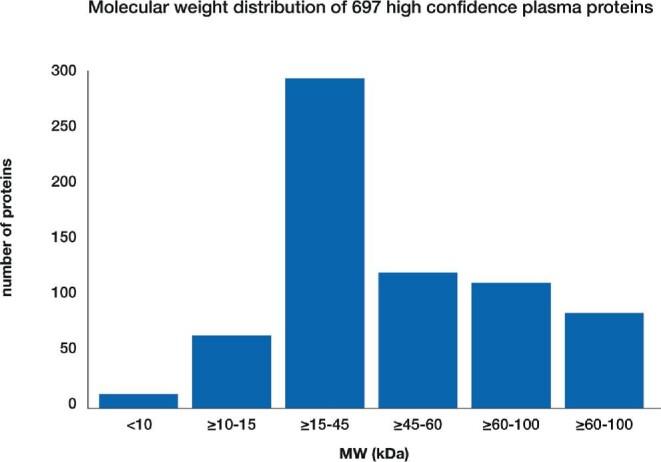 https://cdn.ncbi.nlm.nih.gov/pmc/blobs/d6dd/8711756/cc3a7214bc6e/sfab183fig3.jpg