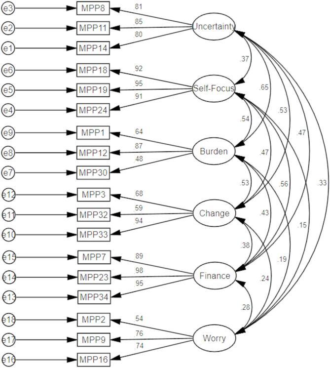 https://cdn.ncbi.nlm.nih.gov/pmc/blobs/d6de/12084377/69a88999e351/41598_2025_1184_Fig5_HTML.jpg