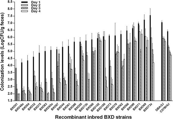 https://cdn.ncbi.nlm.nih.gov/pmc/blobs/d6df/4647490/62d4d57565f5/12864_2015_2127_Fig2_HTML.jpg