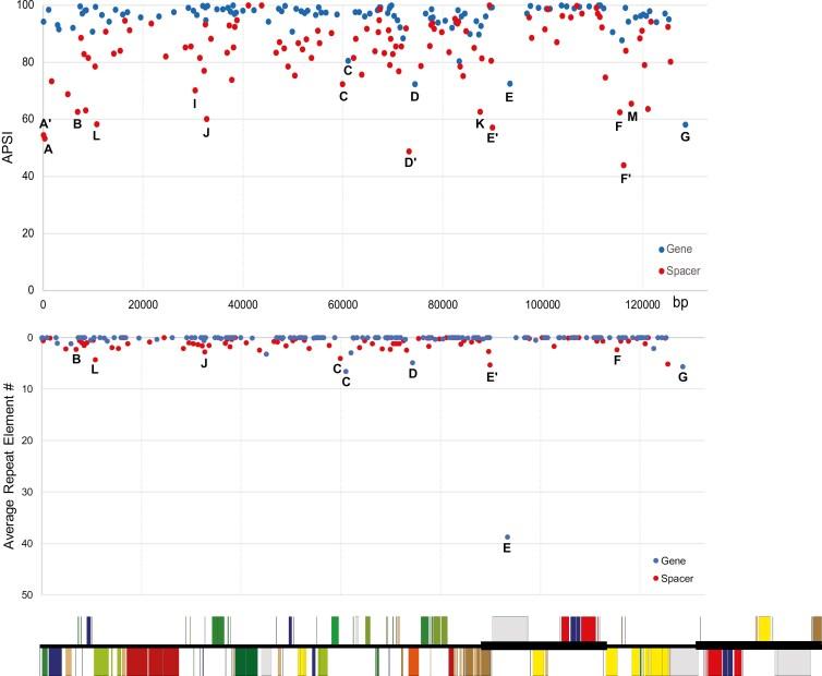 https://cdn.ncbi.nlm.nih.gov/pmc/blobs/d6e1/12190799/35d2920b15ef/plaf025_fig5.jpg