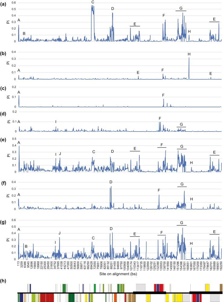 https://cdn.ncbi.nlm.nih.gov/pmc/blobs/d6e1/12190799/61e436efd583/plaf025_fig4.jpg