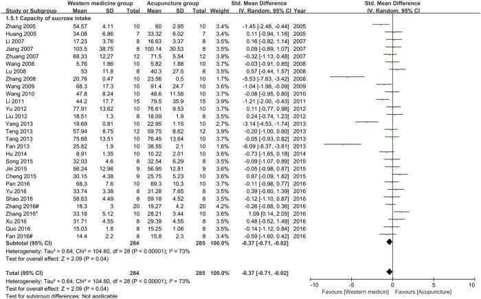 https://cdn.ncbi.nlm.nih.gov/pmc/blobs/d6e1/5575352/1f3d624d881c/41598_2017_9712_Fig6_HTML.jpg