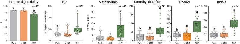 https://cdn.ncbi.nlm.nih.gov/pmc/blobs/d6e3/12392642/350cbb53be81/gr1.jpg