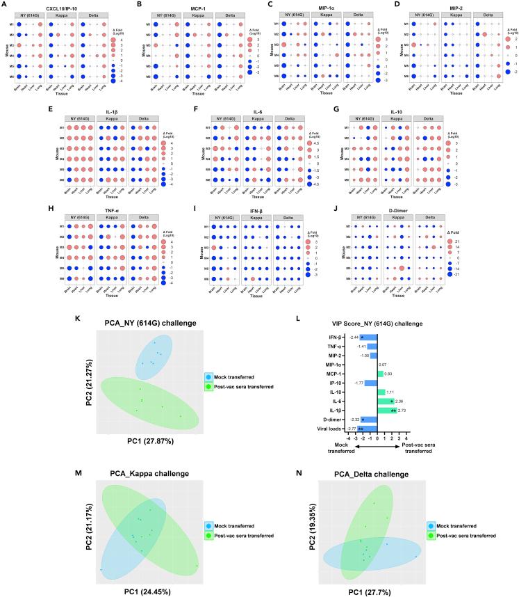 https://cdn.ncbi.nlm.nih.gov/pmc/blobs/d6e6/9678741/3b7b1458a834/gr9.jpg