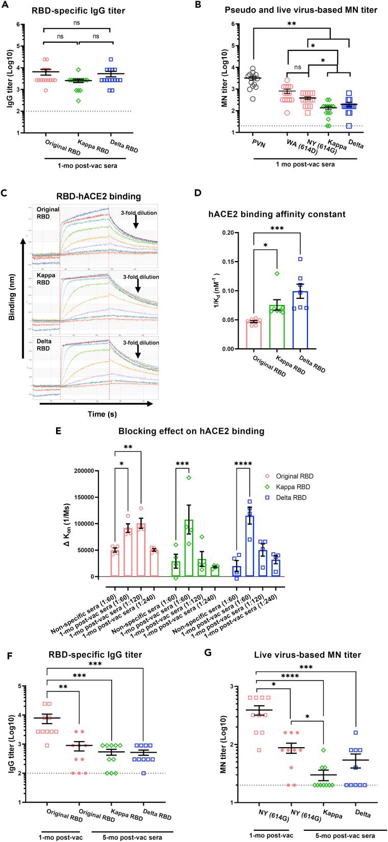 https://cdn.ncbi.nlm.nih.gov/pmc/blobs/d6e6/9678741/722cae399cd5/gr5.jpg