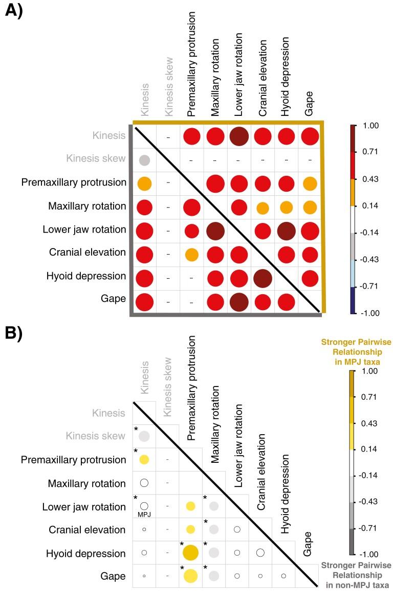 https://cdn.ncbi.nlm.nih.gov/pmc/blobs/d6e7/11790220/5031ffafbebd/qrae046_fig4.jpg
