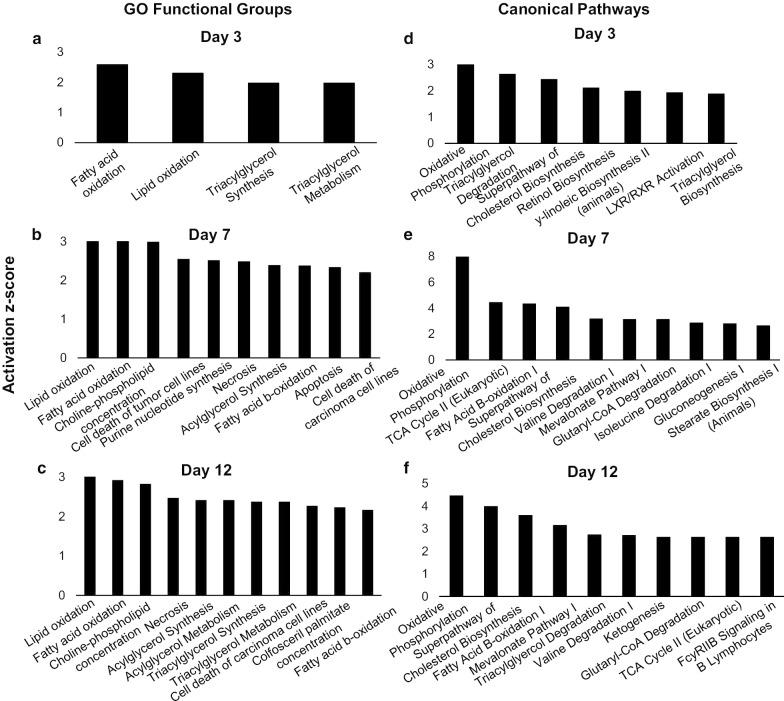 https://cdn.ncbi.nlm.nih.gov/pmc/blobs/d6e8/7686698/178ba1654c4e/13148_2020_970_Fig3_HTML.jpg