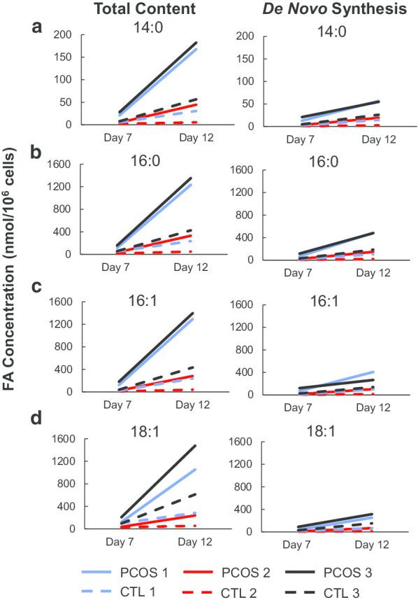 https://cdn.ncbi.nlm.nih.gov/pmc/blobs/d6e8/7686698/1a06834fc100/13148_2020_970_Fig5_HTML.jpg
