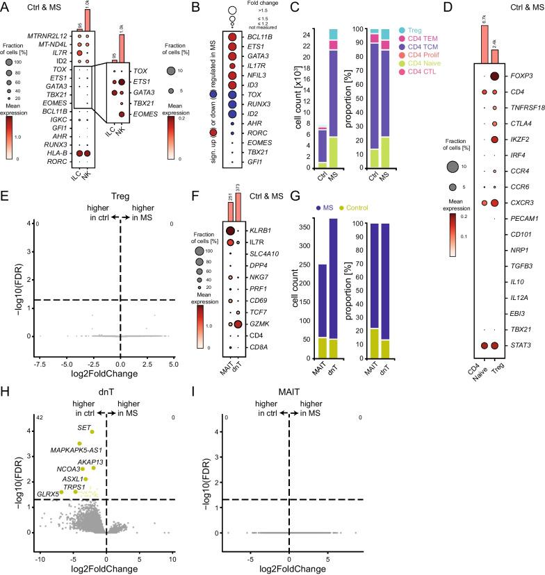 https://cdn.ncbi.nlm.nih.gov/pmc/blobs/d6ea/9764586/4c3e98ea8b2b/12974_2022_2667_Fig3_HTML.jpg