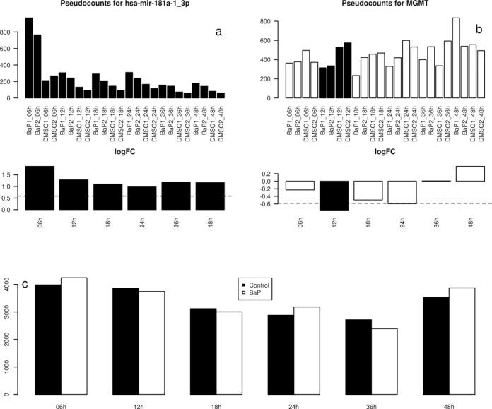 https://cdn.ncbi.nlm.nih.gov/pmc/blobs/d6eb/4357716/293f03978cc3/gkv115fig3.jpg
