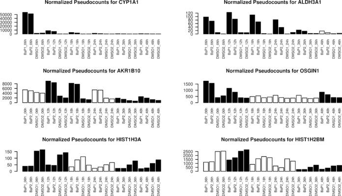 https://cdn.ncbi.nlm.nih.gov/pmc/blobs/d6eb/4357716/4b69512fad56/gkv115fig1.jpg