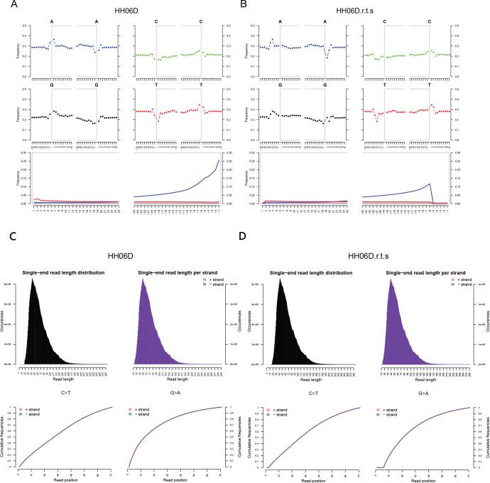 https://cdn.ncbi.nlm.nih.gov/pmc/blobs/d6eb/9142152/d3111bf26996/elife-73346-fig2-figsupp8.jpg