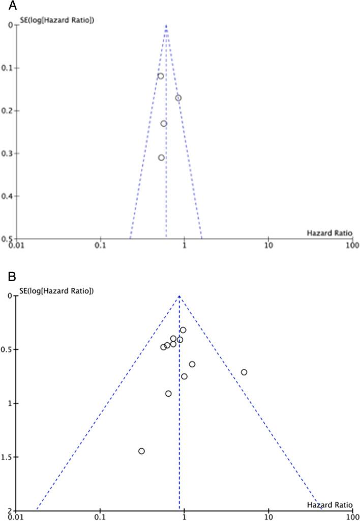 https://cdn.ncbi.nlm.nih.gov/pmc/blobs/d6ef/9004160/b027aae8aacd/12885_2022_9485_Fig3_HTML.jpg