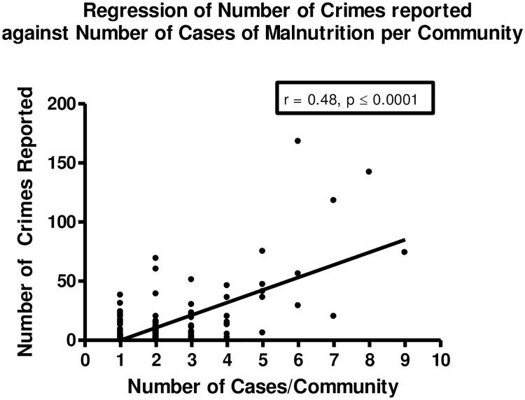 https://cdn.ncbi.nlm.nih.gov/pmc/blobs/d6f0/5349655/49f4d6444f37/pone.0173101.g002.jpg