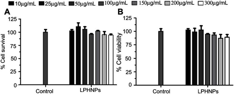 https://cdn.ncbi.nlm.nih.gov/pmc/blobs/d6f0/6617603/bbfa11c273e6/IJN-14-4961-g0007.jpg