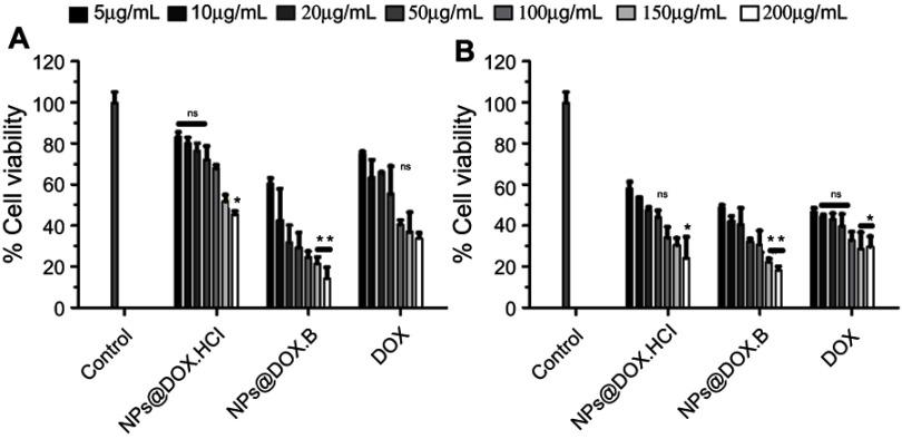 https://cdn.ncbi.nlm.nih.gov/pmc/blobs/d6f0/6617603/d9dfbd8d6c34/IJN-14-4961-g0009.jpg