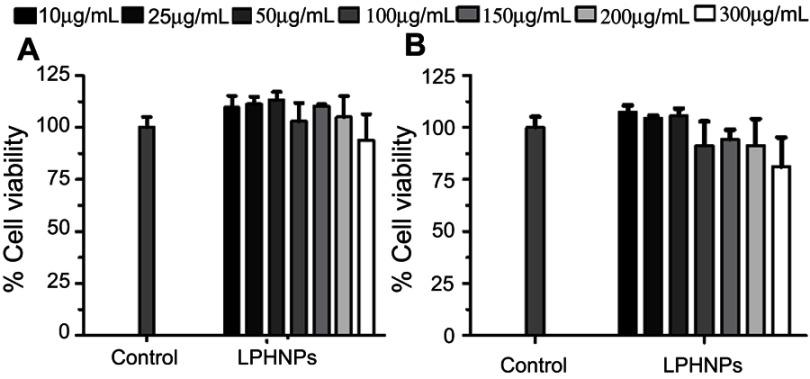 https://cdn.ncbi.nlm.nih.gov/pmc/blobs/d6f0/6617603/f1ce1f4d5159/IJN-14-4961-g0006.jpg