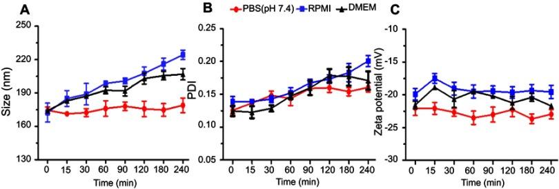 https://cdn.ncbi.nlm.nih.gov/pmc/blobs/d6f0/6617603/f5cf544c75eb/IJN-14-4961-g0005.jpg