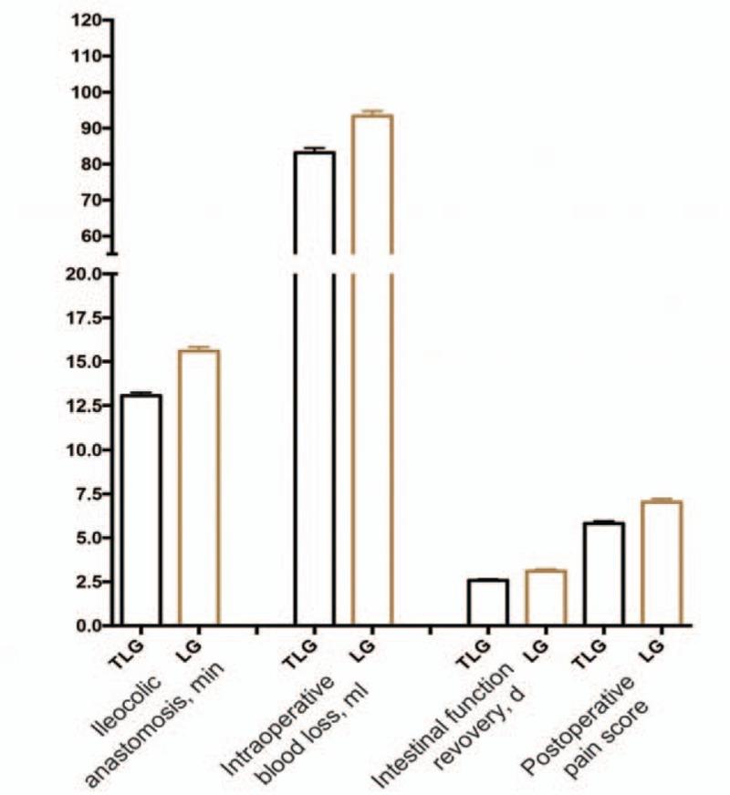 https://cdn.ncbi.nlm.nih.gov/pmc/blobs/d6f2/5268012/14e87d48679f/md-95-e5538-g004.jpg