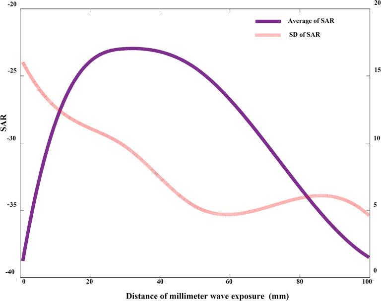 https://cdn.ncbi.nlm.nih.gov/pmc/blobs/d6f4/7418475/281c4d5e034e/10.1177_1533033820934131-fig2.jpg