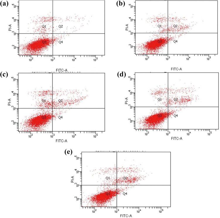 https://cdn.ncbi.nlm.nih.gov/pmc/blobs/d6f4/7418475/535a84e372b7/10.1177_1533033820934131-fig4.jpg