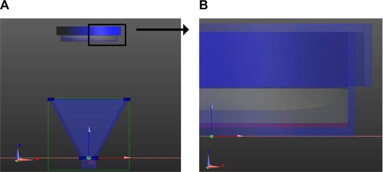 https://cdn.ncbi.nlm.nih.gov/pmc/blobs/d6f4/7418475/d5675e31ada4/10.1177_1533033820934131-fig1.jpg