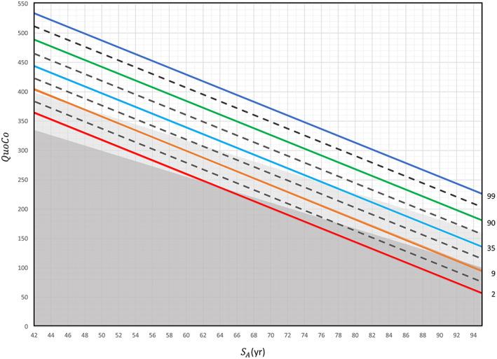 https://cdn.ncbi.nlm.nih.gov/pmc/blobs/d6f5/10087152/fe2bab90e631/JGS-71-214-g002.jpg