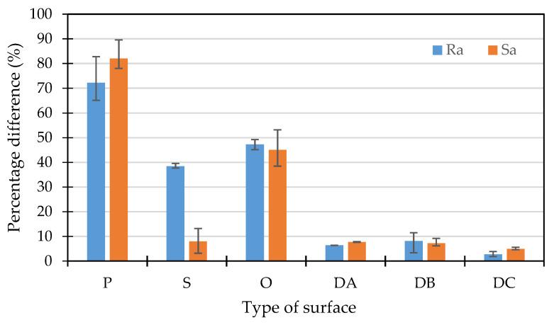 https://cdn.ncbi.nlm.nih.gov/pmc/blobs/d6f5/9102095/8fc84755b6ba/polymers-14-01879-g003.jpg