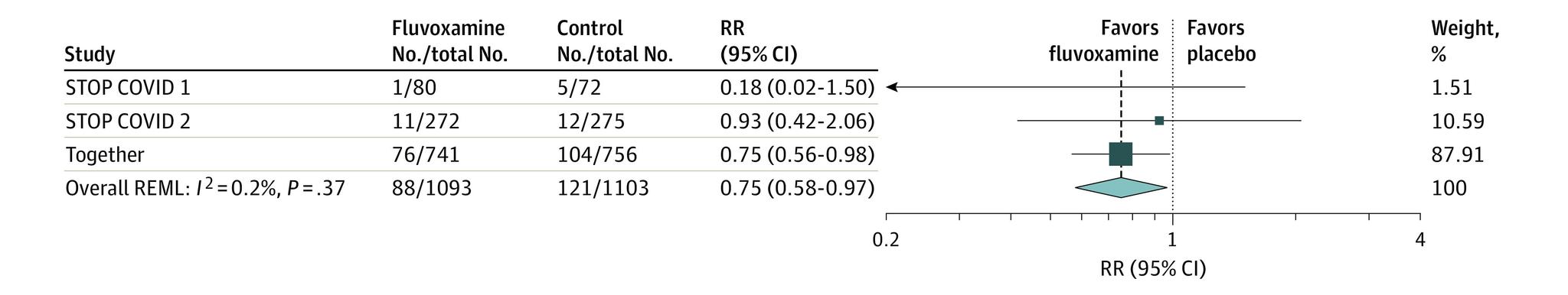 https://cdn.ncbi.nlm.nih.gov/pmc/blobs/d6fa/8987902/c92cbcea1f63/jamanetwopen-e226269-g002.jpg
