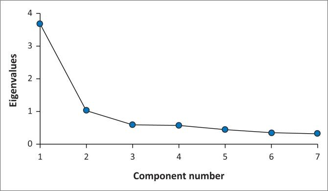https://cdn.ncbi.nlm.nih.gov/pmc/blobs/d6fb/10696530/ef063551226b/HSAG-28-2371-g001.jpg