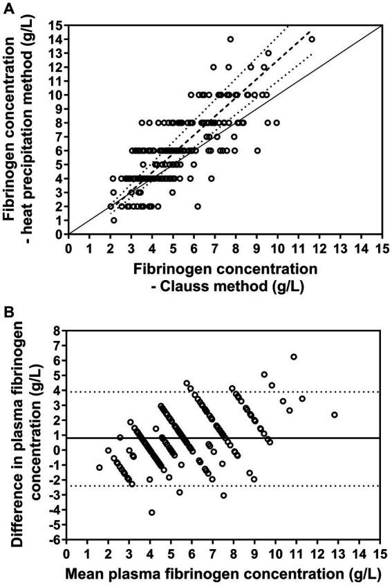 https://cdn.ncbi.nlm.nih.gov/pmc/blobs/d6fb/11220118/73e5b6471e26/fvets-11-1404809-g004.jpg