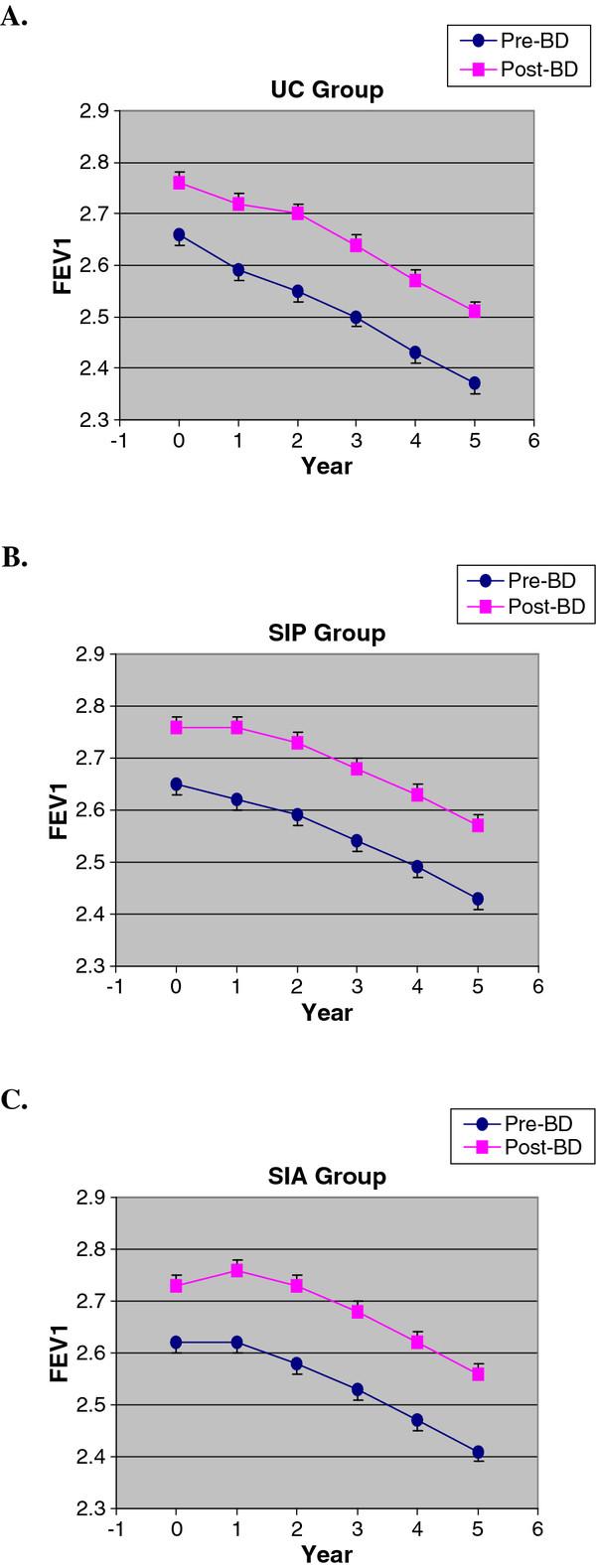 https://cdn.ncbi.nlm.nih.gov/pmc/blobs/d6fc/3439318/7a6bdf30d676/1465-9921-13-70-2.jpg