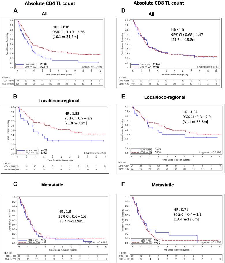 https://cdn.ncbi.nlm.nih.gov/pmc/blobs/d6ff/9092669/07f02b9e196c/12885_2022_9628_Fig1_HTML.jpg