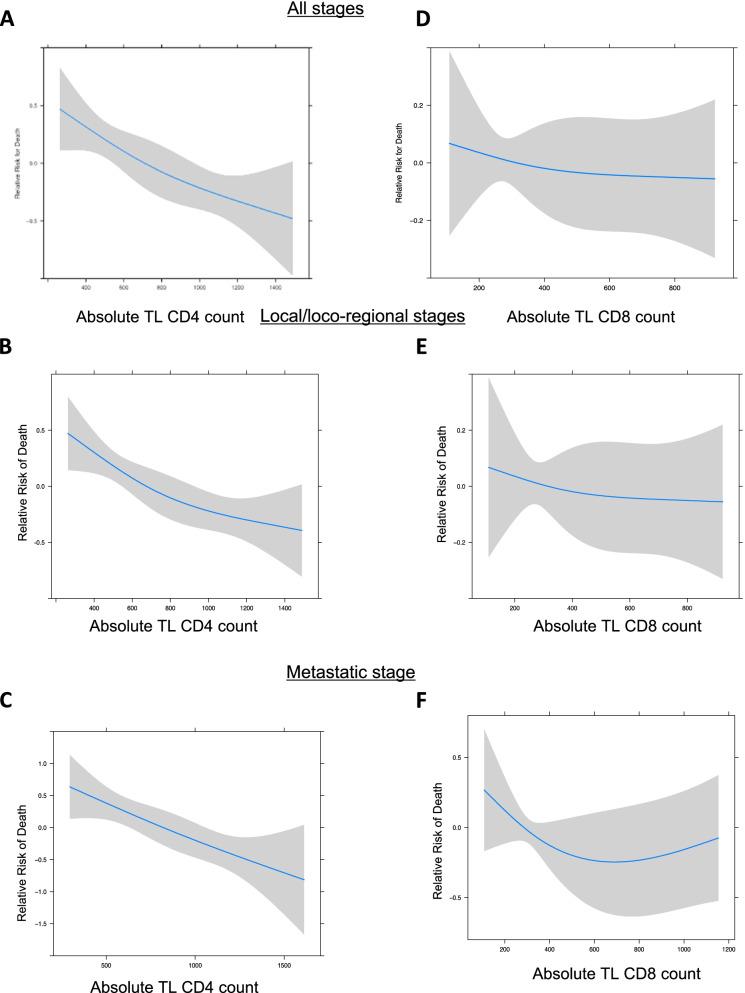 https://cdn.ncbi.nlm.nih.gov/pmc/blobs/d6ff/9092669/a6648d56e930/12885_2022_9628_Fig2_HTML.jpg