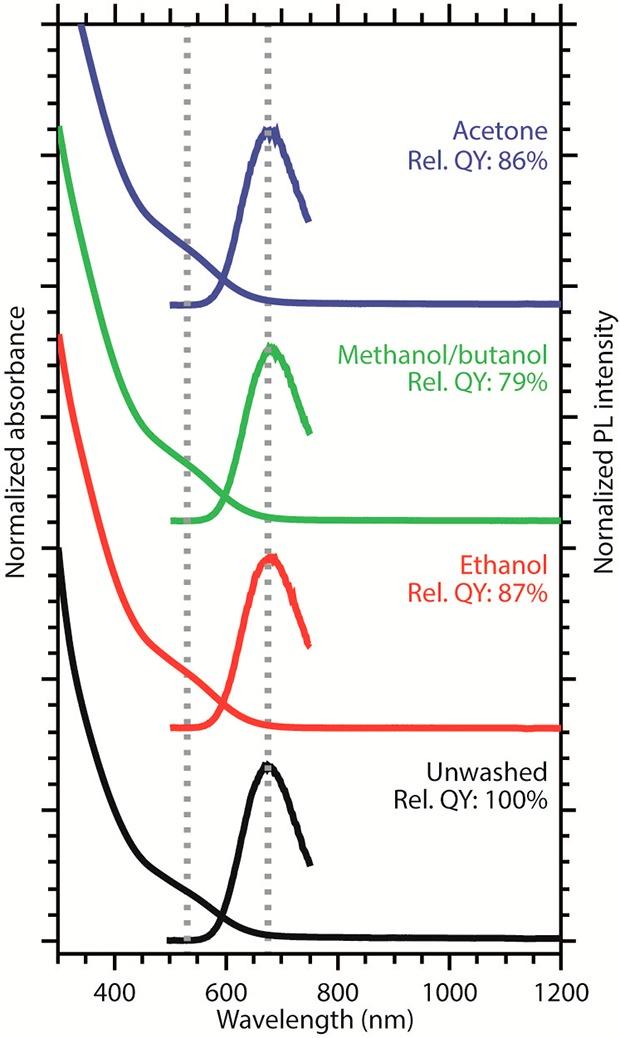 https://cdn.ncbi.nlm.nih.gov/pmc/blobs/d700/5895981/843169490c79/cm-2018-00477k_0001.jpg