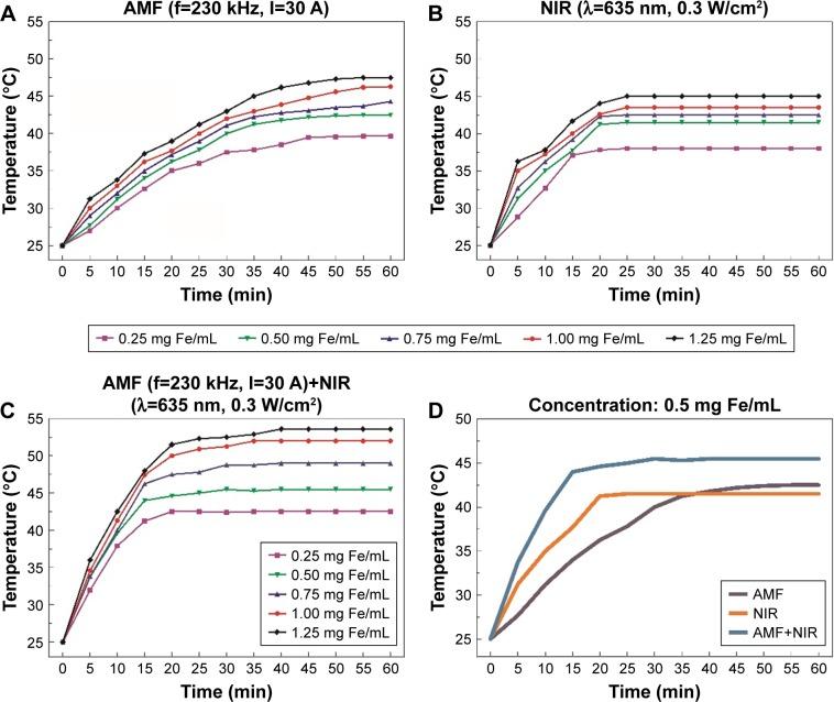 https://cdn.ncbi.nlm.nih.gov/pmc/blobs/d701/5922298/4b3bb11324d3/ijn-13-2491Fig5.jpg