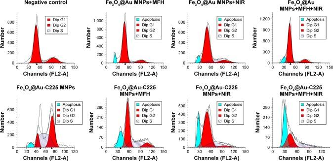 https://cdn.ncbi.nlm.nih.gov/pmc/blobs/d701/5922298/dcbca30e4157/ijn-13-2491Fig7.jpg