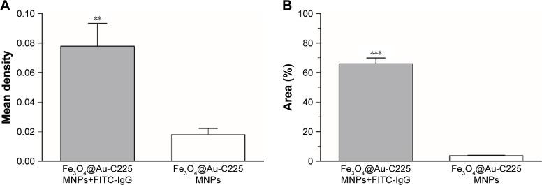 https://cdn.ncbi.nlm.nih.gov/pmc/blobs/d701/5922298/eafc3275605a/ijn-13-2491Fig4.jpg