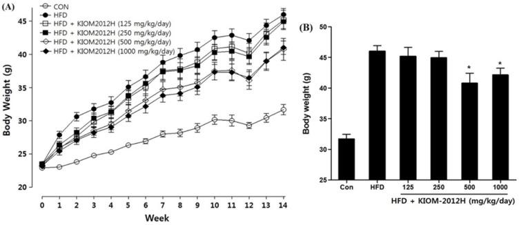 https://cdn.ncbi.nlm.nih.gov/pmc/blobs/d702/4425153/af519716dc57/nutrients-07-02440-g005.jpg