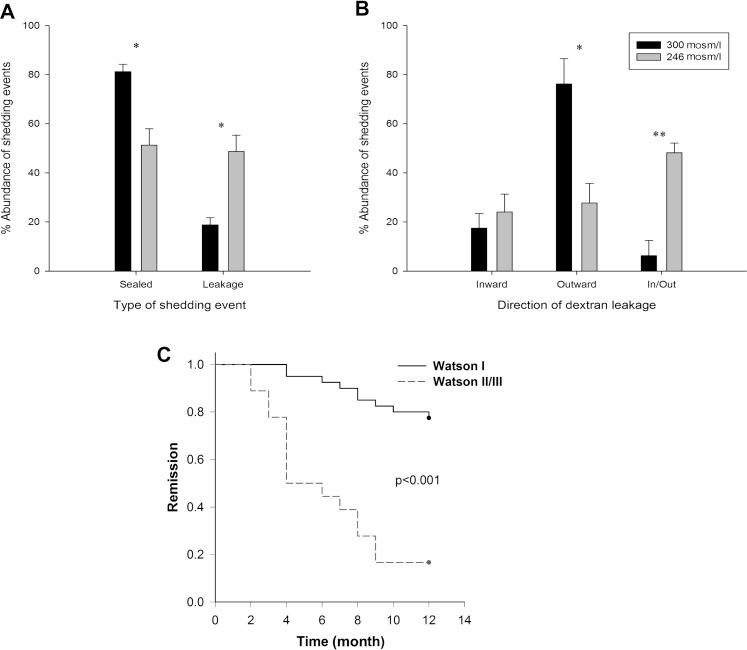 https://cdn.ncbi.nlm.nih.gov/pmc/blobs/d705/3388727/4f79893c8e42/gutjnl-2011-300695fig4.jpg