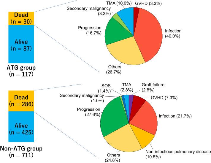 https://cdn.ncbi.nlm.nih.gov/pmc/blobs/d707/10156723/e3e2f10b166c/41598_2023_34442_Fig3_HTML.jpg