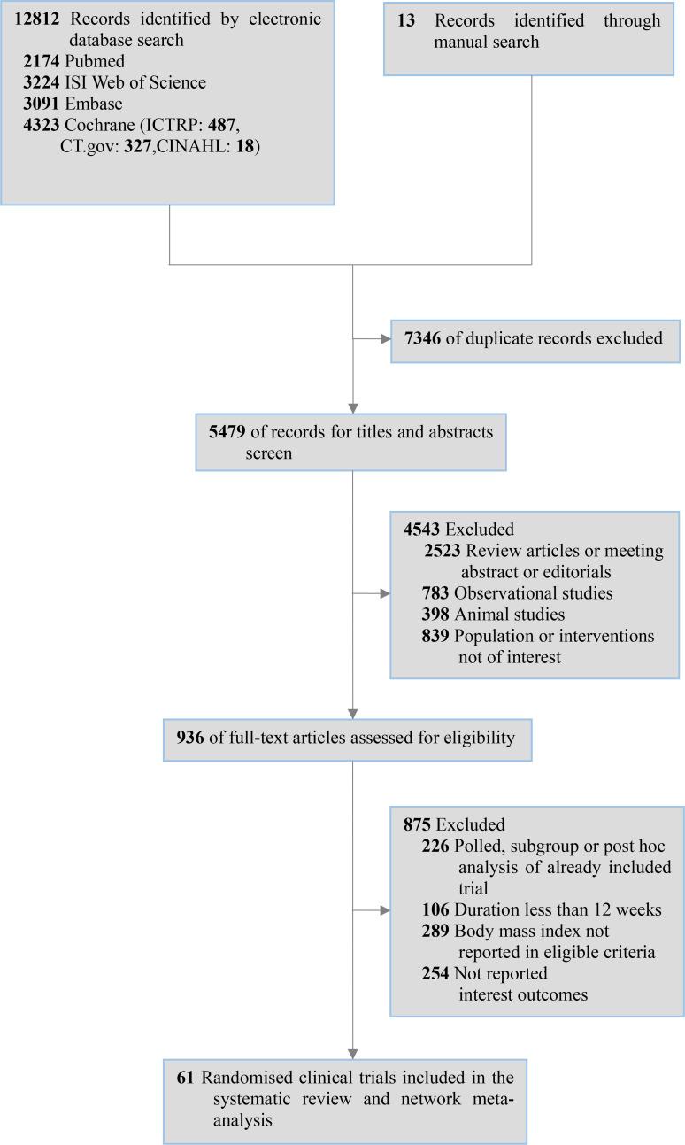 https://cdn.ncbi.nlm.nih.gov/pmc/blobs/d70d/10008474/7d88bd35daa3/bmjopen-2022-061807f01.jpg