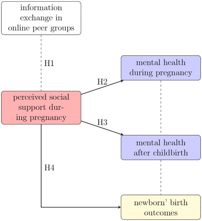 https://cdn.ncbi.nlm.nih.gov/pmc/blobs/d70e/10092248/6955fe4d195e/HSC-30-e6332-g001.jpg