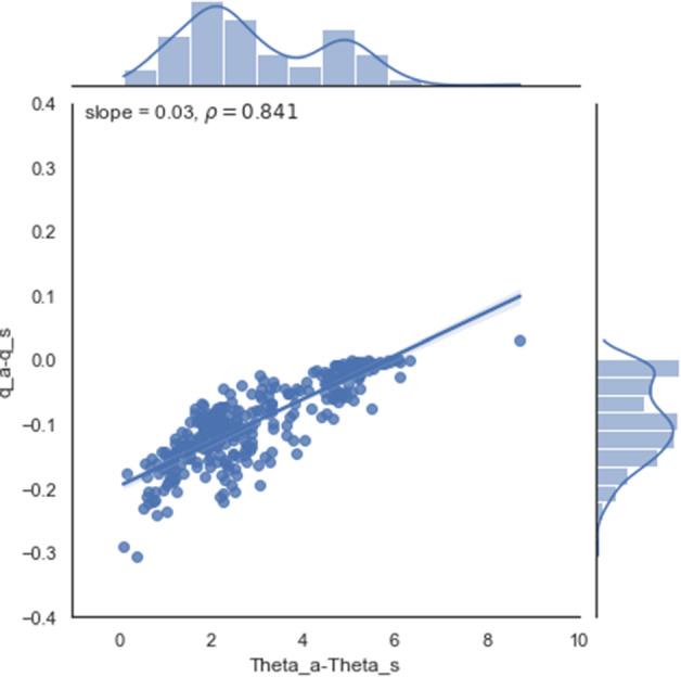 https://cdn.ncbi.nlm.nih.gov/pmc/blobs/d70e/11068697/42fd164a02e1/10546_2024_864_Fig6_HTML.jpg