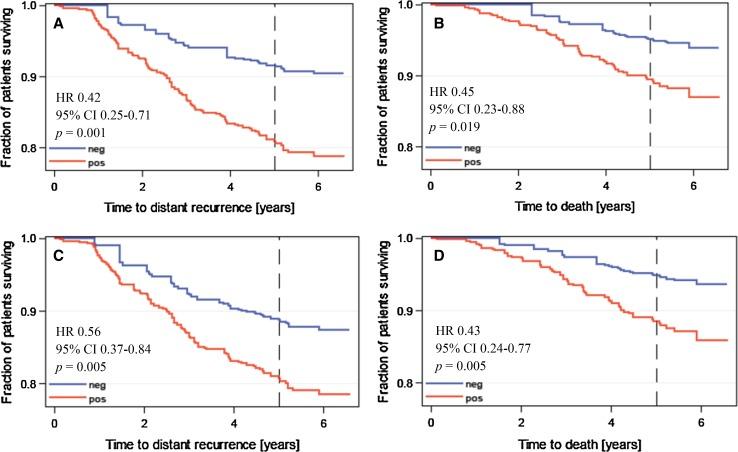 https://cdn.ncbi.nlm.nih.gov/pmc/blobs/d70f/4903103/6ec514f0d5c1/10549_2016_3835_Fig2_HTML.jpg