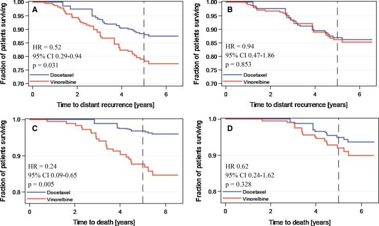 https://cdn.ncbi.nlm.nih.gov/pmc/blobs/d70f/4903103/d66aef9fceb4/10549_2016_3835_Fig3_HTML.jpg